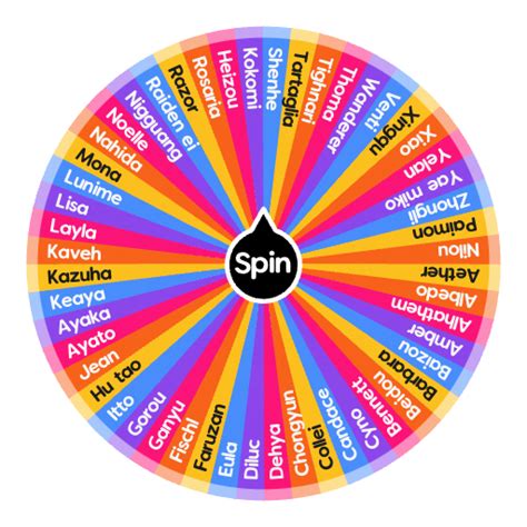 spin the wheel genshin characters 4.3|Genshin Characters .